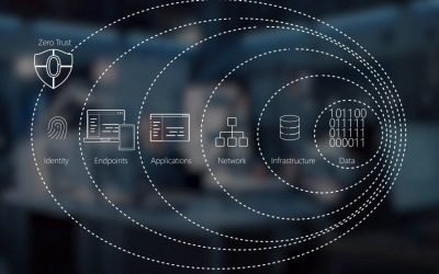 The Foundations of Zero Trust